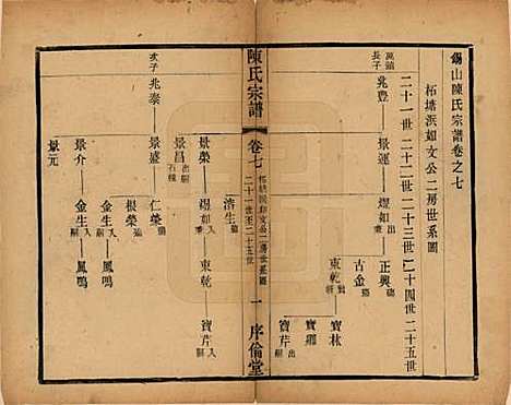 江苏[陈姓] 锡山陈氏宗谱十二卷 — 民国三十七年（1948）_七.pdf