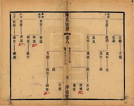 江苏[陈姓] 锡山陈氏宗谱十二卷 — 民国三十七年（1948）_八.pdf