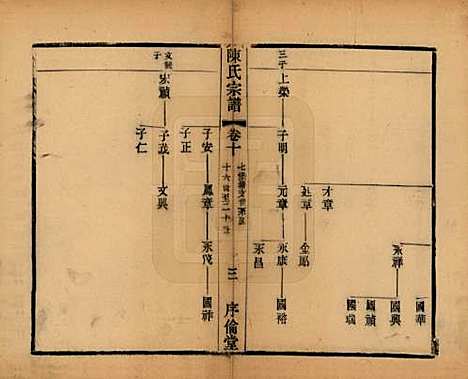 江苏[陈姓] 锡山陈氏宗谱十二卷 — 民国三十七年（1948）_十.pdf