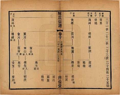 江苏[陈姓] 锡山陈氏宗谱十二卷 — 民国三十七年（1948）_十.pdf