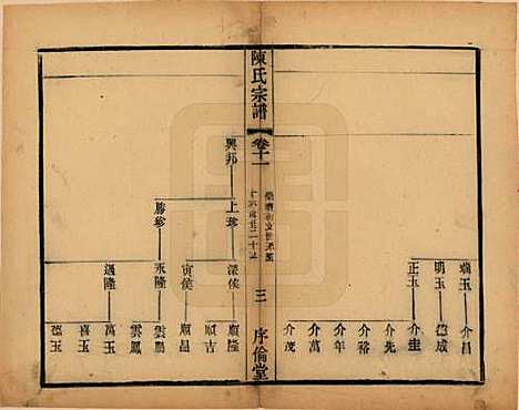 江苏[陈姓] 锡山陈氏宗谱十二卷 — 民国三十七年（1948）_十一.pdf