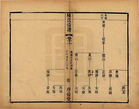 江苏[陈姓] 锡山陈氏宗谱十二卷 — 民国三十七年（1948）_十一.pdf