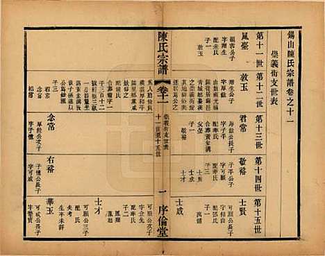 江苏[陈姓] 锡山陈氏宗谱十二卷 — 民国三十七年（1948）_十一.pdf