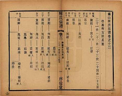 江苏[陈姓] 锡山陈氏宗谱十二卷 — 民国三十七年（1948）_十二.pdf