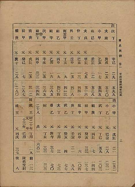 中国[陈姓] 陈氏族谱十八卷 — 民国十八年（1929）_二.pdf