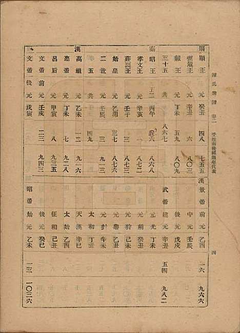 中国[陈姓] 陈氏族谱十八卷 — 民国十八年（1929）_二.pdf