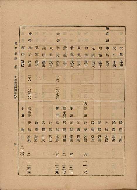 中国[陈姓] 陈氏族谱十八卷 — 民国十八年（1929）_二.pdf