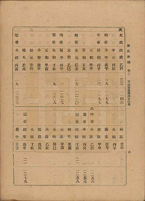 中国[陈姓] 陈氏族谱十八卷 — 民国十八年（1929）_二.pdf