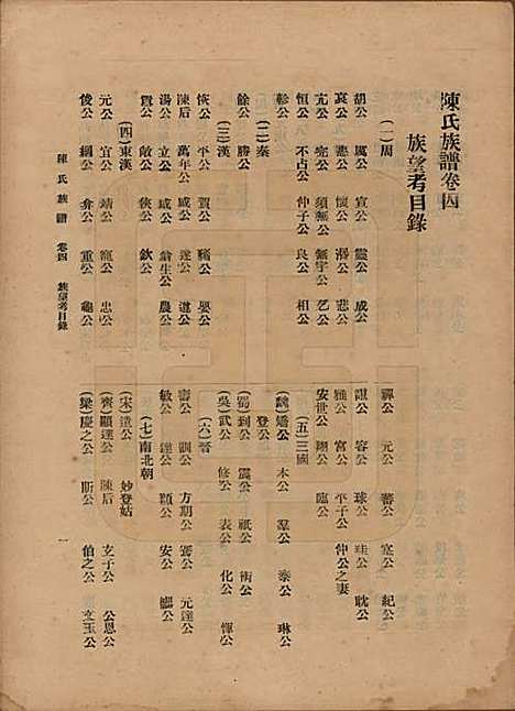 中国[陈姓] 陈氏族谱十八卷 — 民国十八年（1929）_四.pdf