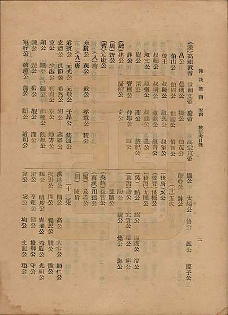 中国[陈姓] 陈氏族谱十八卷 — 民国十八年（1929）_四.pdf