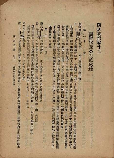 中国[陈姓] 陈氏族谱十八卷 — 民国十八年（1929）_十二.pdf