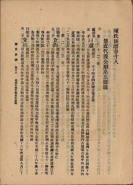 中国[陈姓] 陈氏族谱十八卷 — 民国十八年（1929）_十八.pdf