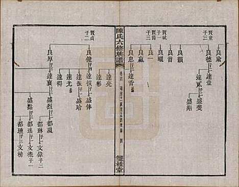 中国[陈姓] 陈氏六修族谱三十一卷末一卷 — 民国十年（1921）_四.pdf