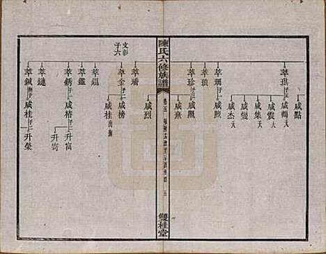 中国[陈姓] 陈氏六修族谱三十一卷末一卷 — 民国十年（1921）_五.pdf