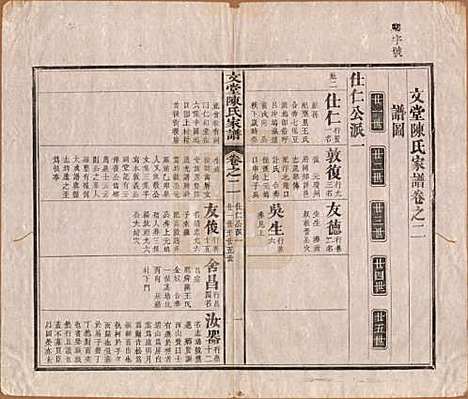 安徽[陈姓] 文堂陈氏家谱十四卷首一卷末一卷 — 民国十七年（1928）_二.pdf