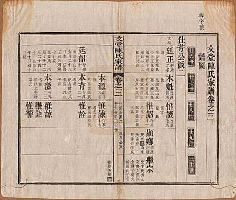 安徽[陈姓] 文堂陈氏家谱十四卷首一卷末一卷 — 民国十七年（1928）_三.pdf