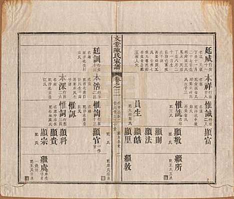 安徽[陈姓] 文堂陈氏家谱十四卷首一卷末一卷 — 民国十七年（1928）_三.pdf