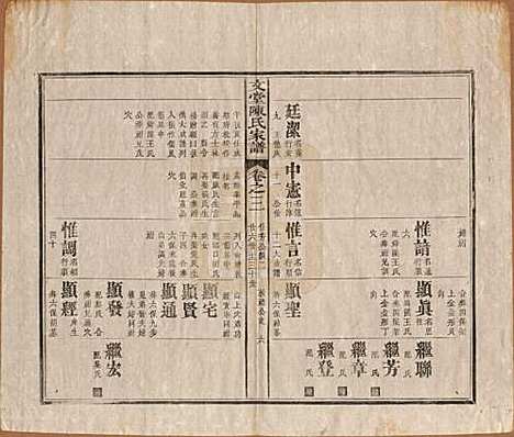 安徽[陈姓] 文堂陈氏家谱十四卷首一卷末一卷 — 民国十七年（1928）_三.pdf