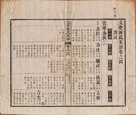 安徽[陈姓] 文堂陈氏家谱十四卷首一卷末一卷 — 民国十七年（1928）_四.pdf