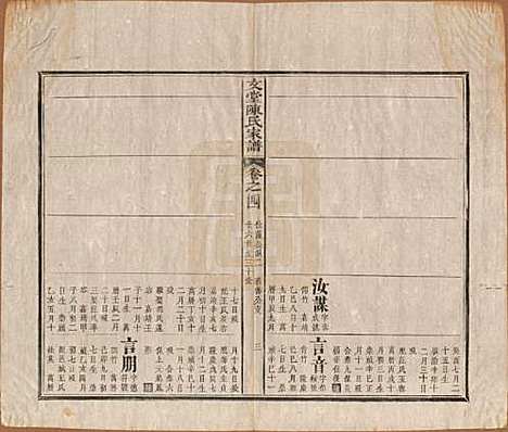 安徽[陈姓] 文堂陈氏家谱十四卷首一卷末一卷 — 民国十七年（1928）_四.pdf