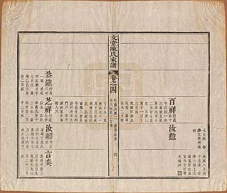 安徽[陈姓] 文堂陈氏家谱十四卷首一卷末一卷 — 民国十七年（1928）_四.pdf