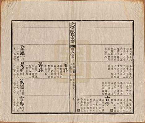 安徽[陈姓] 文堂陈氏家谱十四卷首一卷末一卷 — 民国十七年（1928）_四.pdf