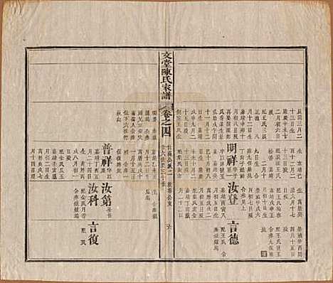 安徽[陈姓] 文堂陈氏家谱十四卷首一卷末一卷 — 民国十七年（1928）_四.pdf