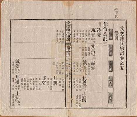 安徽[陈姓] 文堂陈氏家谱十四卷首一卷末一卷 — 民国十七年（1928）_五.pdf