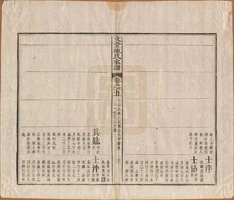 安徽[陈姓] 文堂陈氏家谱十四卷首一卷末一卷 — 民国十七年（1928）_五.pdf