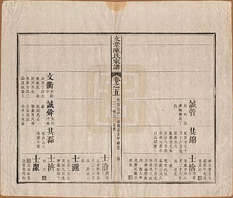 安徽[陈姓] 文堂陈氏家谱十四卷首一卷末一卷 — 民国十七年（1928）_五.pdf