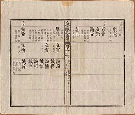 安徽[陈姓] 文堂陈氏家谱十四卷首一卷末一卷 — 民国十七年（1928）_五.pdf