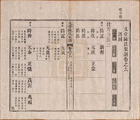 安徽[陈姓] 文堂陈氏家谱十四卷首一卷末一卷 — 民国十七年（1928）_六.pdf