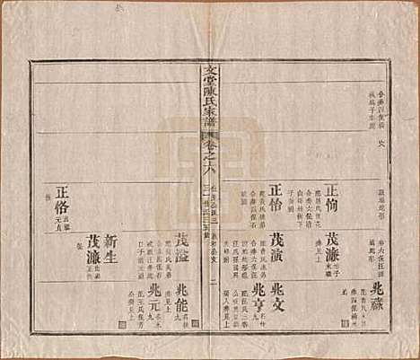 安徽[陈姓] 文堂陈氏家谱十四卷首一卷末一卷 — 民国十七年（1928）_六.pdf