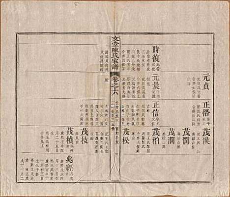 安徽[陈姓] 文堂陈氏家谱十四卷首一卷末一卷 — 民国十七年（1928）_六.pdf