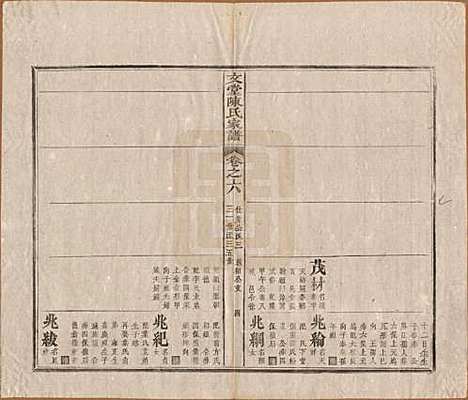 安徽[陈姓] 文堂陈氏家谱十四卷首一卷末一卷 — 民国十七年（1928）_六.pdf