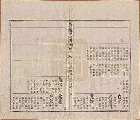 安徽[陈姓] 文堂陈氏家谱十四卷首一卷末一卷 — 民国十七年（1928）_六.pdf