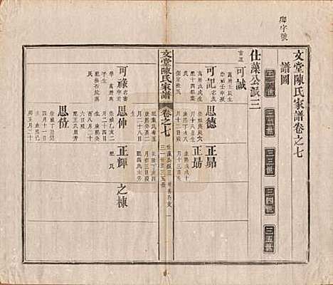 安徽[陈姓] 文堂陈氏家谱十四卷首一卷末一卷 — 民国十七年（1928）_七.pdf