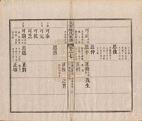 安徽[陈姓] 文堂陈氏家谱十四卷首一卷末一卷 — 民国十七年（1928）_七.pdf