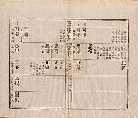 安徽[陈姓] 文堂陈氏家谱十四卷首一卷末一卷 — 民国十七年（1928）_七.pdf