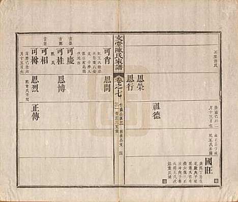 安徽[陈姓] 文堂陈氏家谱十四卷首一卷末一卷 — 民国十七年（1928）_七.pdf