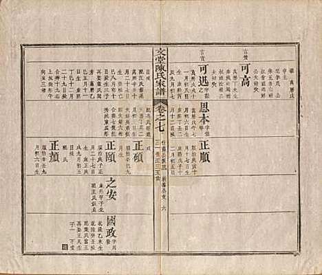 安徽[陈姓] 文堂陈氏家谱十四卷首一卷末一卷 — 民国十七年（1928）_七.pdf