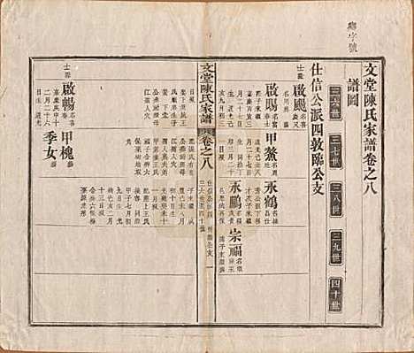 安徽[陈姓] 文堂陈氏家谱十四卷首一卷末一卷 — 民国十七年（1928）_八.pdf