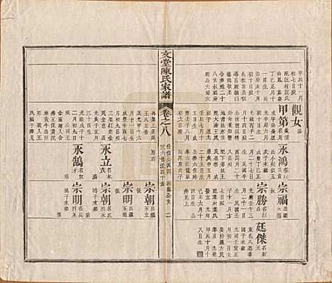 安徽[陈姓] 文堂陈氏家谱十四卷首一卷末一卷 — 民国十七年（1928）_八.pdf