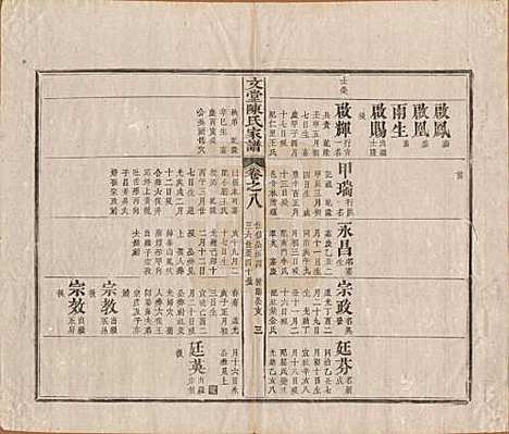 安徽[陈姓] 文堂陈氏家谱十四卷首一卷末一卷 — 民国十七年（1928）_八.pdf