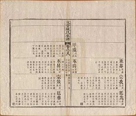 安徽[陈姓] 文堂陈氏家谱十四卷首一卷末一卷 — 民国十七年（1928）_八.pdf