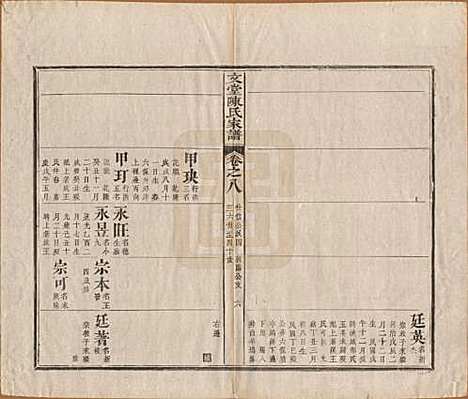 安徽[陈姓] 文堂陈氏家谱十四卷首一卷末一卷 — 民国十七年（1928）_八.pdf