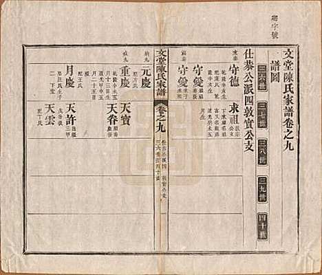 安徽[陈姓] 文堂陈氏家谱十四卷首一卷末一卷 — 民国十七年（1928）_九.pdf