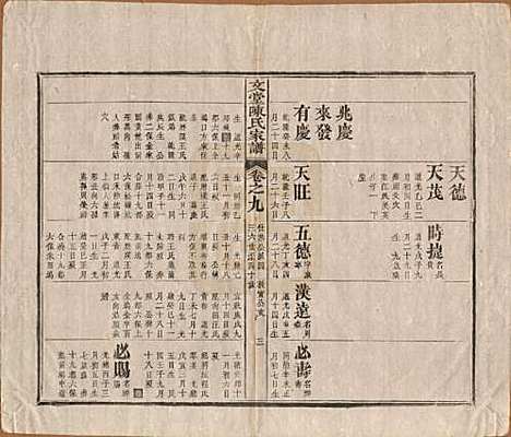 安徽[陈姓] 文堂陈氏家谱十四卷首一卷末一卷 — 民国十七年（1928）_九.pdf