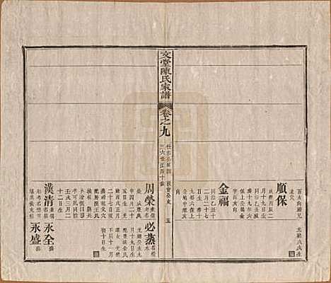 安徽[陈姓] 文堂陈氏家谱十四卷首一卷末一卷 — 民国十七年（1928）_九.pdf