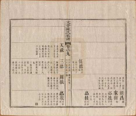 安徽[陈姓] 文堂陈氏家谱十四卷首一卷末一卷 — 民国十七年（1928）_九.pdf